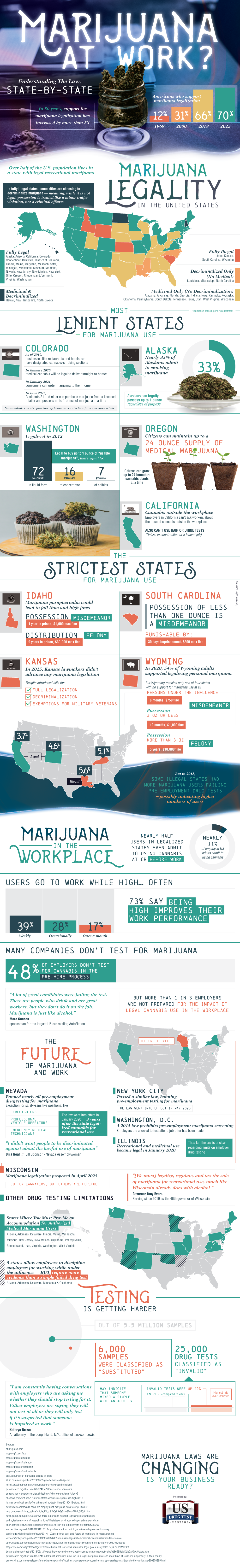 Marijuana at Work? State by State