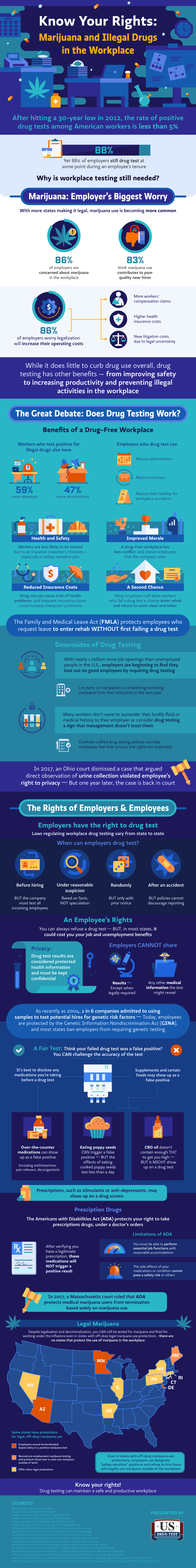 Marijuana and Illegal Drugs in the Workplace Info Graphic